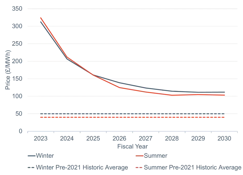 Q3-Power-Curve