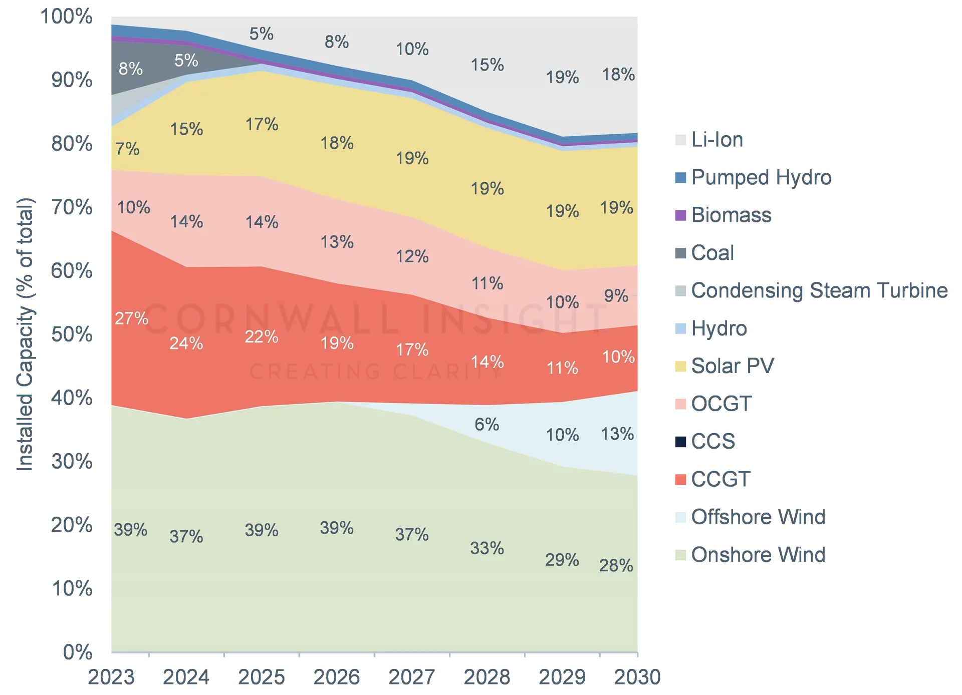 AI-Q4-Capacity