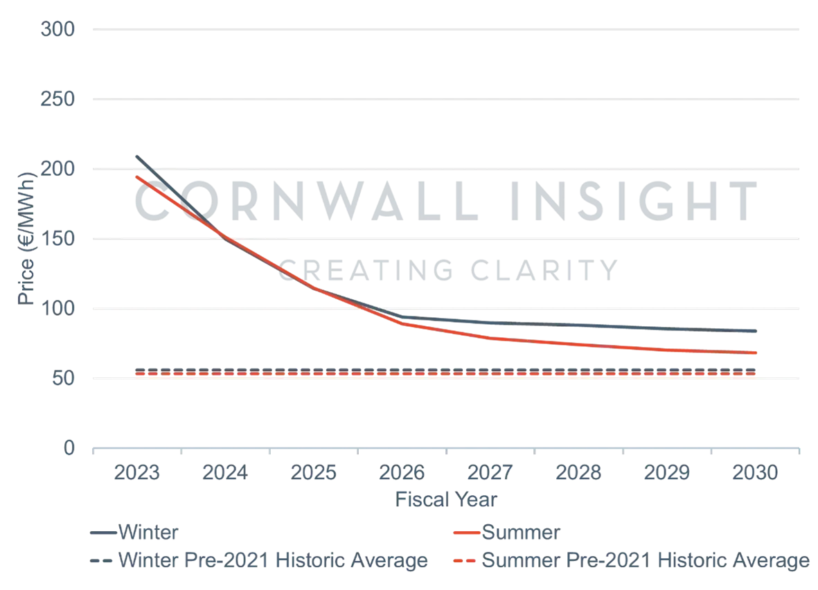 AI-Q4-Curve