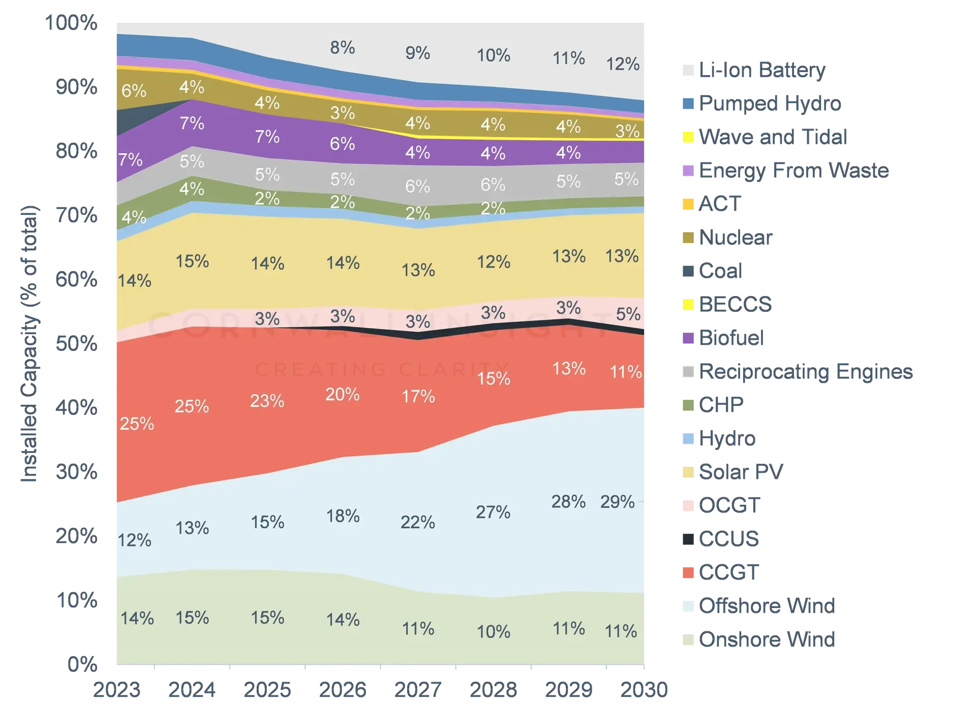 Q4-Capacity-breakdown