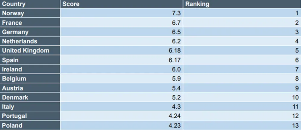 EV-Index