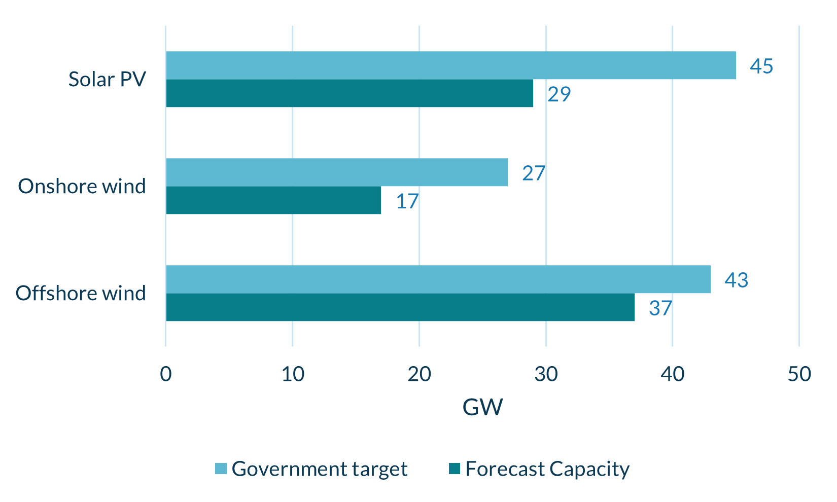 GB BPC Q4