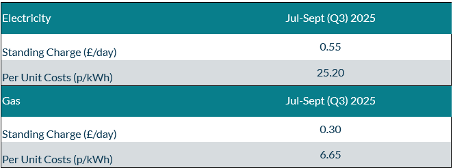 Price cap July second graph 